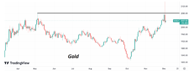 Во вторник нефть Brent сохраняет невыразительную динамику цен